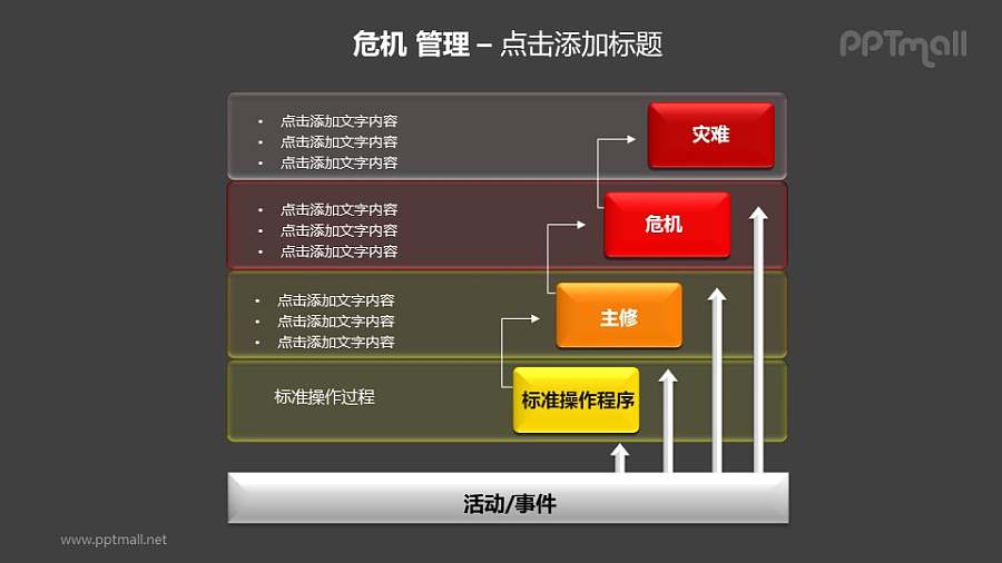 危机管理——标准操作程序PPT素材模板