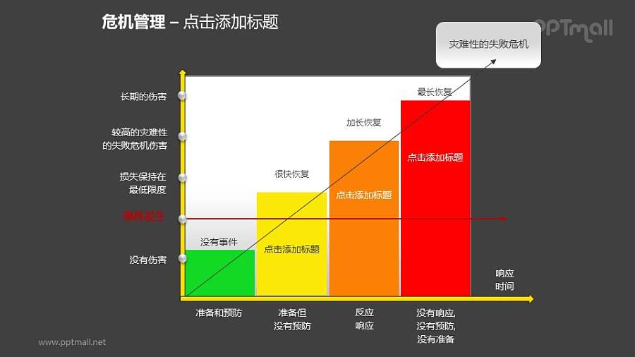危机管理——灾难性的失败危机PPT素材模板