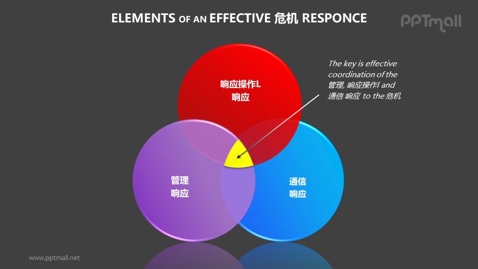 危機(jī)管理——3個(gè)相互交錯(cuò)的面積圖PPT素材模板