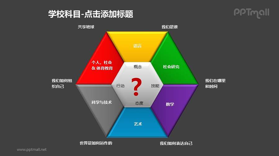 学校科目——学习管理六边形图解PPT素材模板