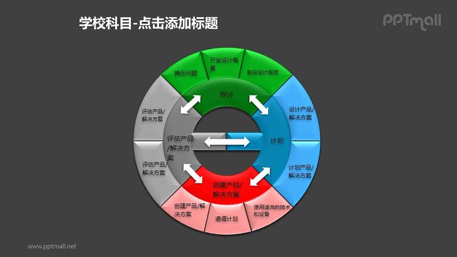 产品开发循环机制图PPT素材模板