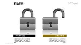 打开的锁+闭合的锁PPT素材模板