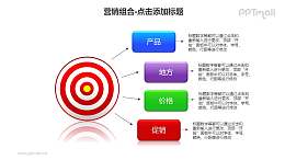 營銷組合——“4P”理論PPT模板下載(1)