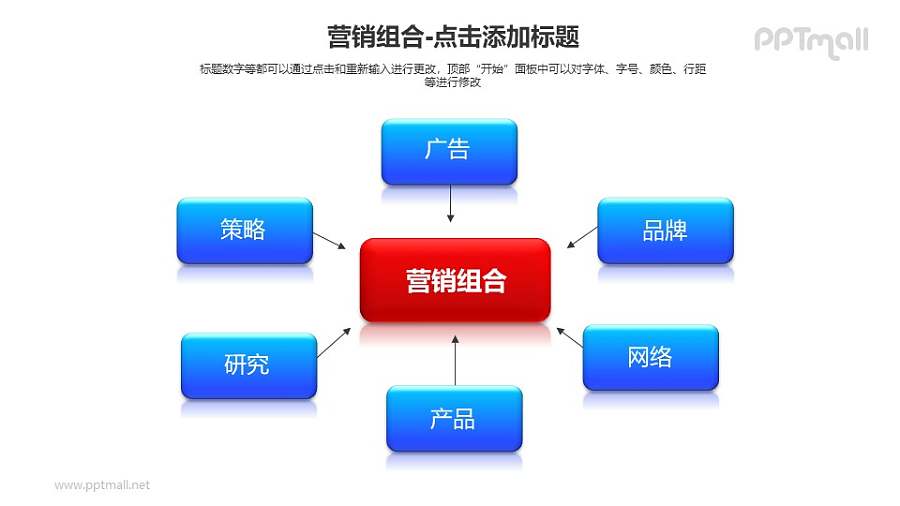营销组合——6个影响因素PPT模板下载