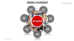 营销组合——客户生命周期PPT模板下载