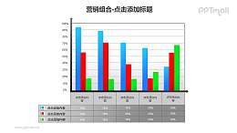 营销组合——簇状柱形图分析PPT模板下载