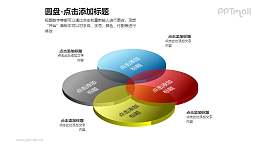 圆盘——4个集合半透明立体文氏图PPT模板下载