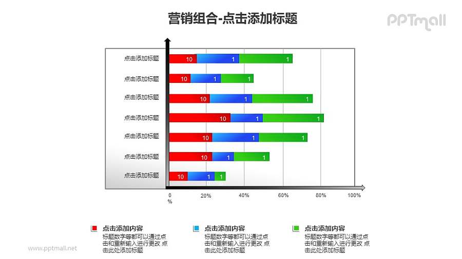 营销组合——百分比堆积条形图PPT模板下载