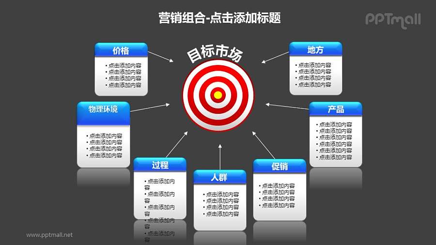 营销组合——目标市场的影响因素分析PPT模板下载