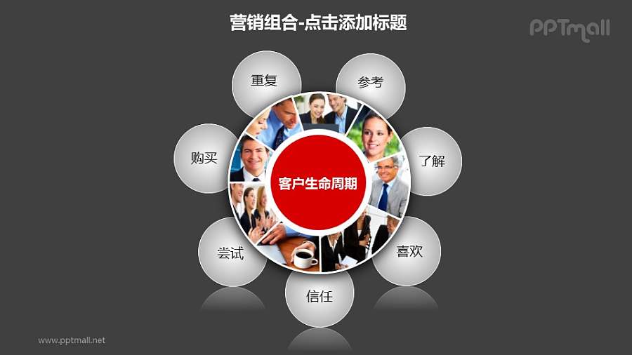 营销组合——客户生命周期PPT模板下载