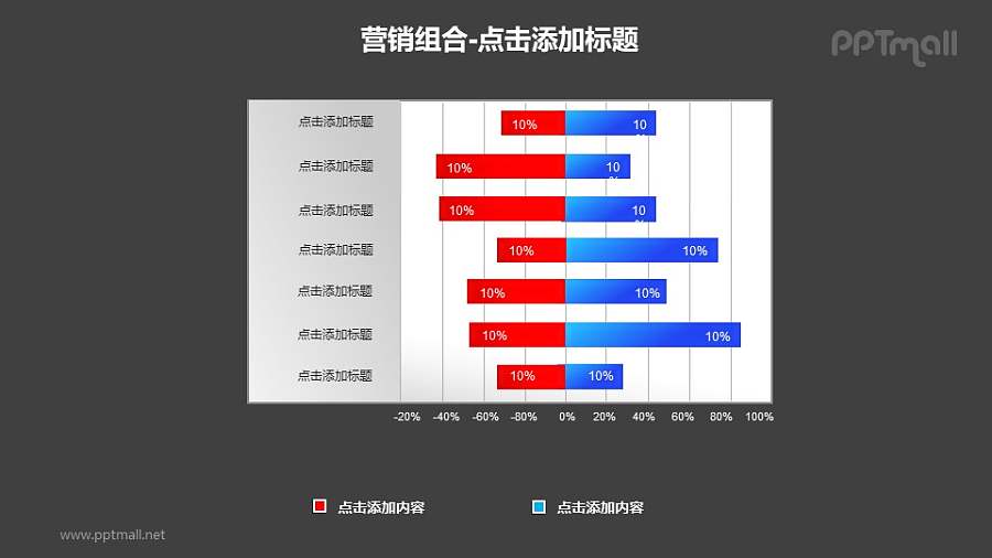 营销组合——红蓝百分比堆积条形图PPT模板下载