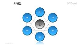 蓝灰简约7S模型PPT模板素材