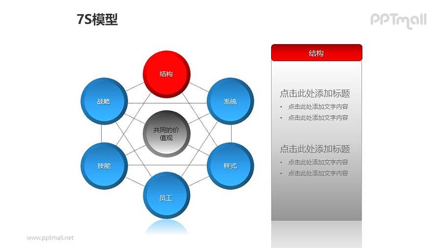 蓝灰简约7S模型之“结构”PPT模板素材