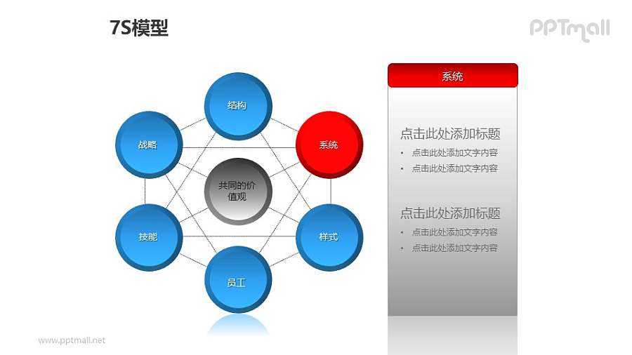 蓝灰简约7S模型之“系统”PPT模板素材
