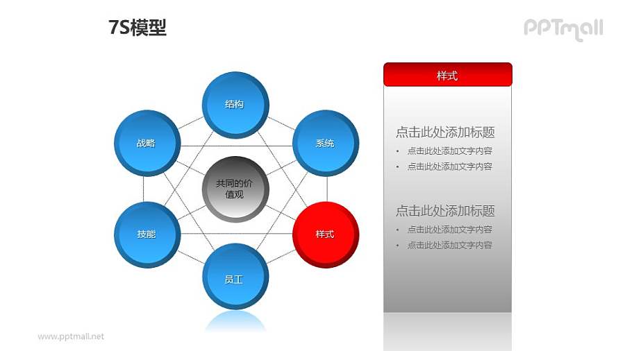 蓝灰简约7S模型之“样式”PPT模板素材