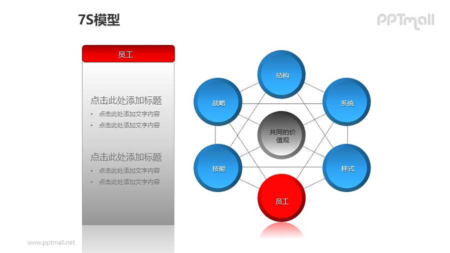 蓝灰简约7S模型之“员工”PPT模板素材