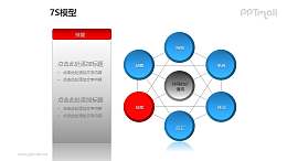 蓝灰简约7S模型之“技能”PPT模板素材