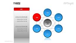 蓝灰简约7S模型之“战略”PPT模板素材
