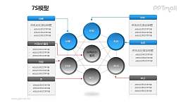 藍(lán)灰簡(jiǎn)約7S模型+文本框PPT模板素材