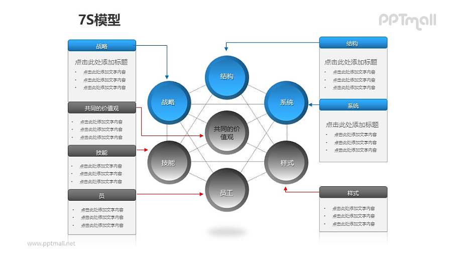 蓝灰简约7S模型+文本框PPT模板素材