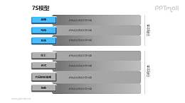 7S模型——蓝灰列表PPT模板素材