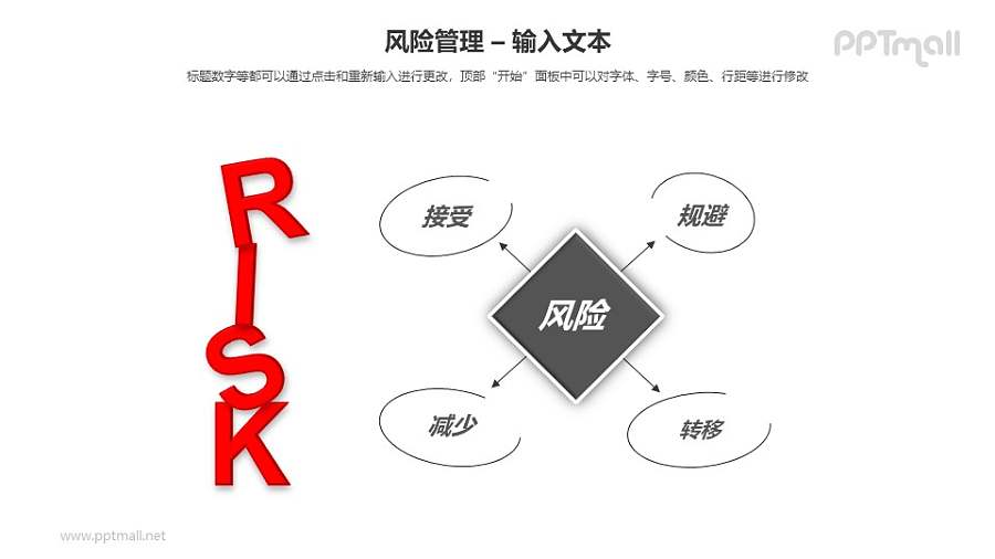 风险管理——对待风险的四种态度PPT模板素材