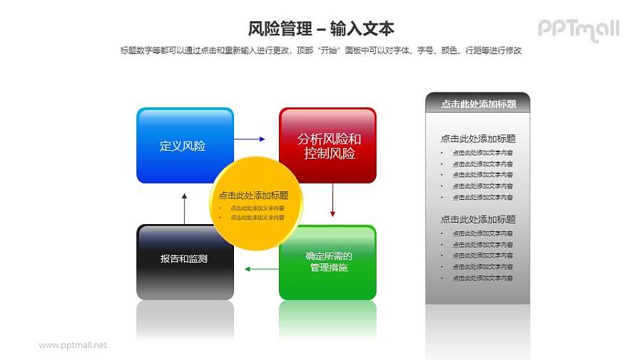风险管理之循环图PPT模板素材