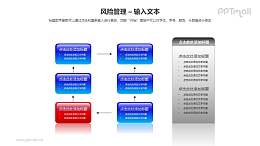 风险管理之6部分循环图PPT模板素材