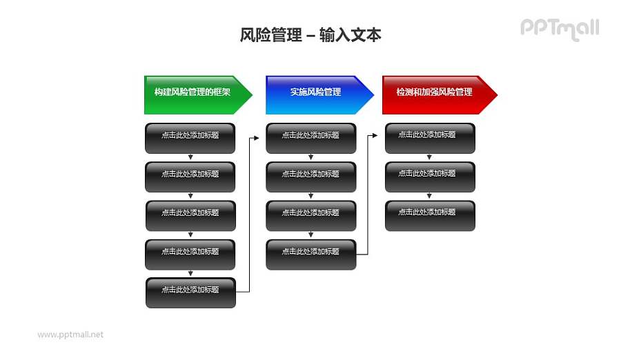 风险管理之三段流程说明PPT模板素材