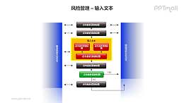 风险管理之管理步骤流程图PPT模板素材（1）