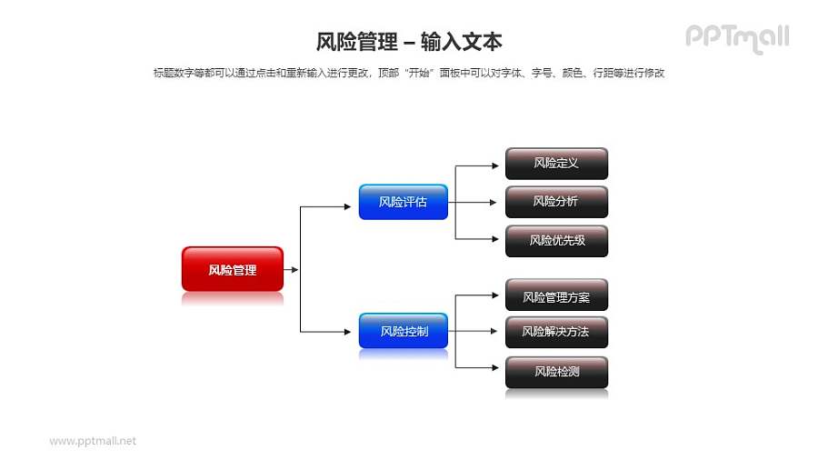 风险管理之三层流程图PPT模板素材