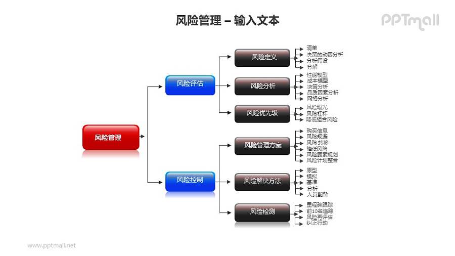 风险管理之4层流程图PPT模板素材