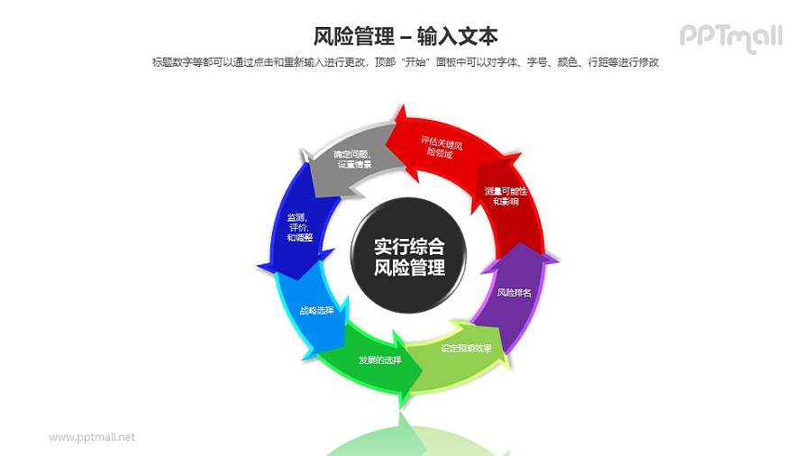 实施综合风险管理循环图PPT模板素材