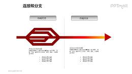連接與分支——紅色箭頭兩部分對比關(guān)系PPT模板素材