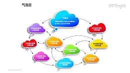多个彩色的气泡云流程图PPT模板素材