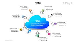 气泡云+文本框汇聚关系PPT模板素材