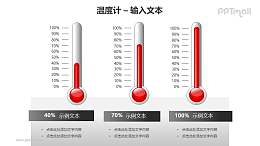 三个并列的红色温度计PPT模板素材