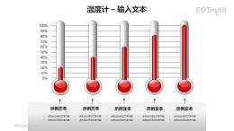 5个并列的红色温度计递进关系PPT模板素材