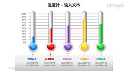 5个并列的彩色温度计对比关系PPT模板素材