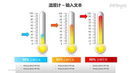 三個(gè)黃色的溫度計(jì)遞進(jìn)關(guān)系PPT模板素材