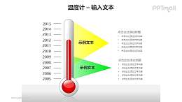 红色温度计+黄绿文本框PPT模板素材