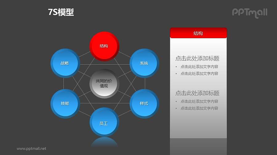蓝灰简约7S模型之“结构”PPT模板素材