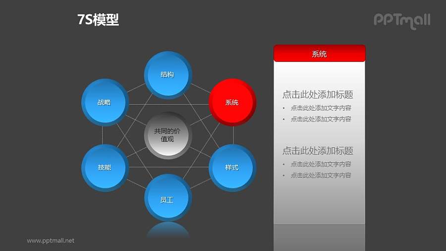 蓝灰简约7S模型之“系统”PPT模板素材