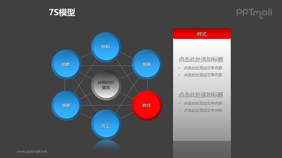 蓝灰简约7S模型之“样式”PPT模板素材