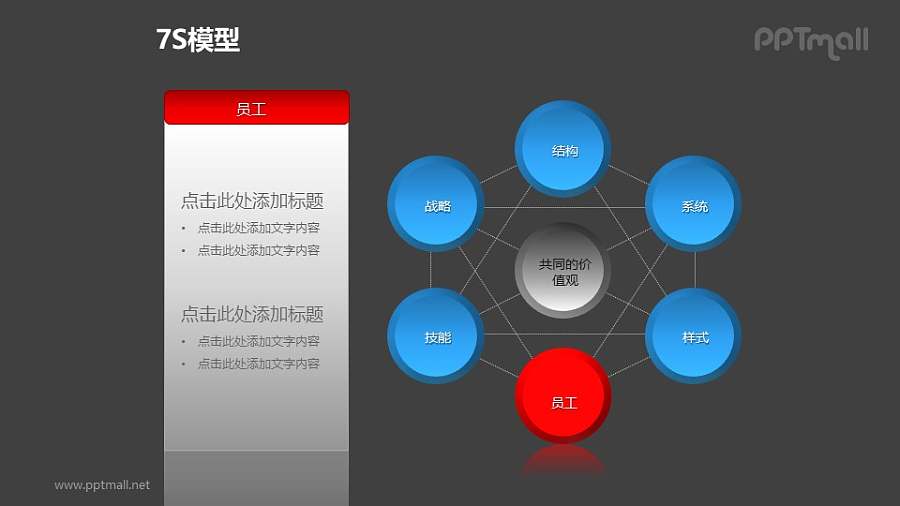 蓝灰简约7S模型之“员工”PPT模板素材