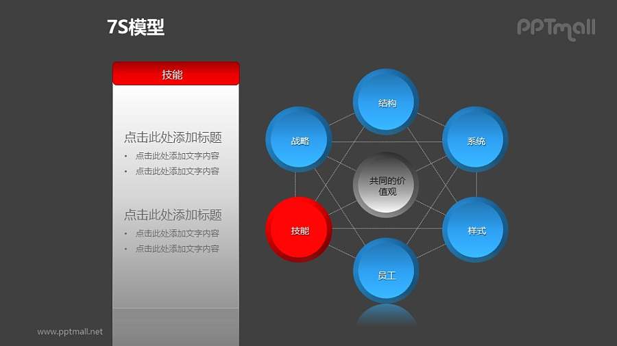 蓝灰简约7S模型之“技能”PPT模板素材