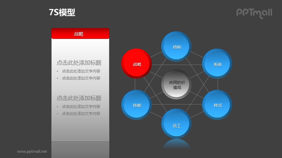 藍(lán)灰簡約7S模型之“戰(zhàn)略”PPT模板素材