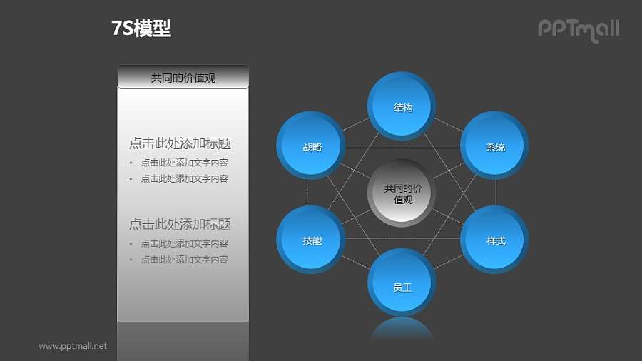 蓝灰简约7S模型之“共同的价值观”PPT模板素材