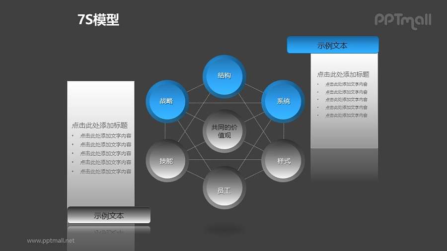 7+2蓝灰简约7S模型PPT模板素材
