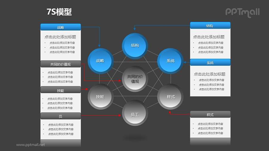 蓝灰简约7S模型+文本框PPT模板素材
